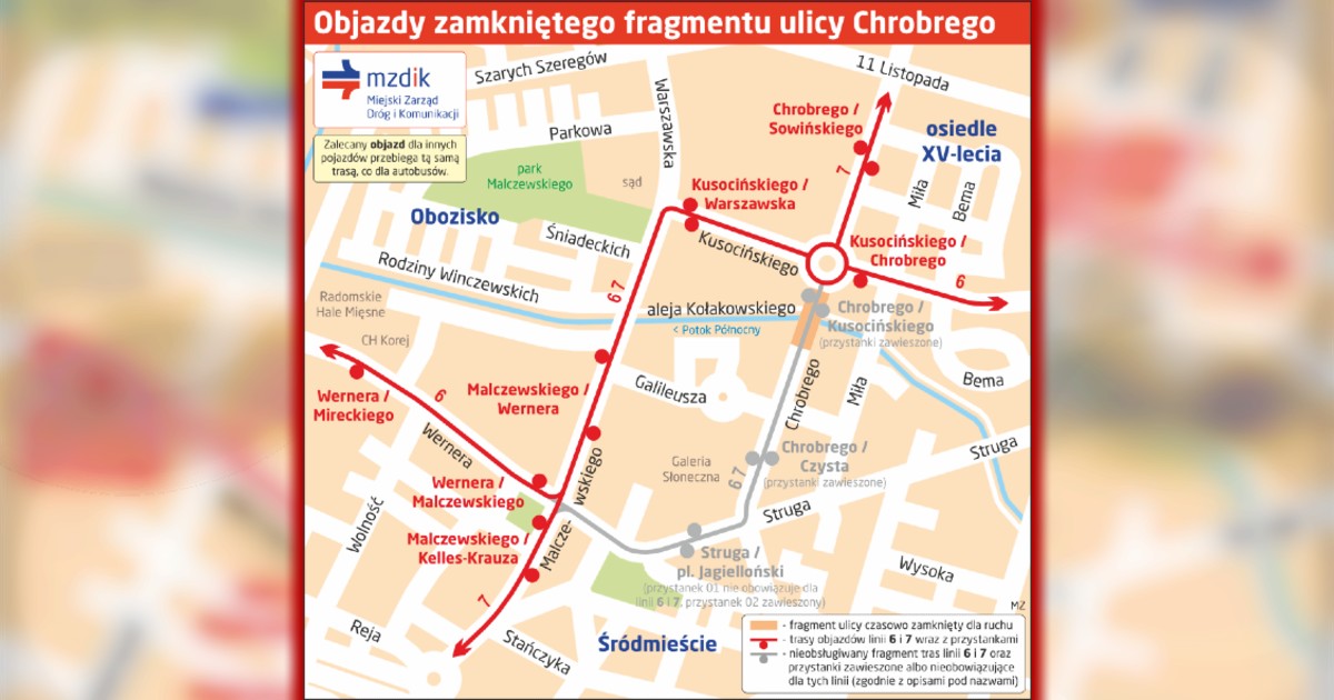Mieszkańcy Radomia muszą przygotować się na spore utrudnienia w ruchu drogowym. Od czwartku, 17 lipca, zamknięty zostanie fragment ulicy Chrobrego pomiędzy salonem samochodowym a rondem Sybiraków. Wszystko w związku z kolejnym etapem rozbudowy tej drogi, w tym przebudową mostu nad Potokiem Północnym. Wprowadzony zostanie objazd, który ominie zamknięty odcinek i poprowadzi kierowców ulicami Struga, Kelles-Krauza, Malczewskiego i Kusocińskiego. Alternatywą będą także ulice Żwirki i Wigury oraz inne pobliskie drogi.